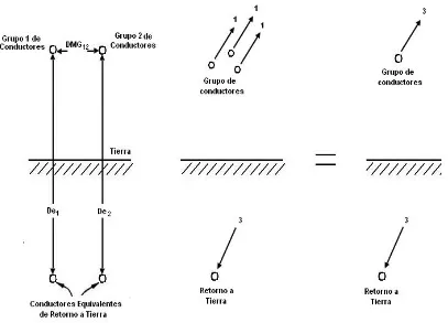 Figura 11. Circuitos equivalentes para la impedancia mutua entre dos líneas paralelas 