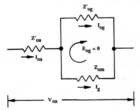 Figura 13. Circuito equivalente para el retorno de corriente de secuencia cero en el hilo de guarda y la tierra 