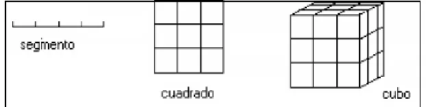 Fig.1 Noción de dimensión en un espacio Euclideo 