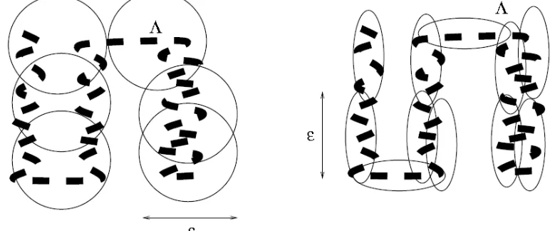 Fig. 3, (1) Cubiertas por bolas (para  Dim B ; (11) cubiertas para conjuntos abiertos (para Dim H ) 
