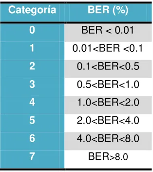 Tabla 2.4 Márgenes de interferencia. 