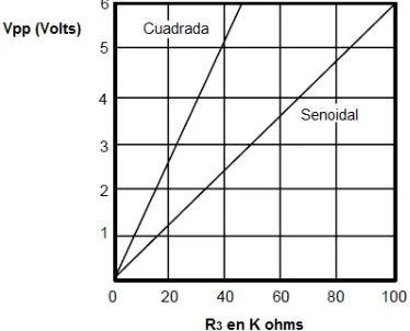 figura 4.6. 