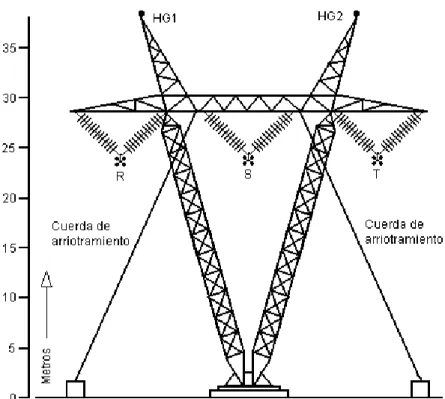 Figura 11  Ejemplo de torre de transmisión por su función torre de emergencia (ERS) [19]