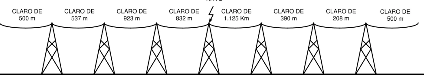 Figura 35 Parte de la línea de transmisión representada Las Mesas Querétaro 400 kV . 