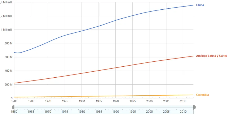 TABLA 1. DATOS GENERALES “ COLOMBIA Y CHINA”, A 