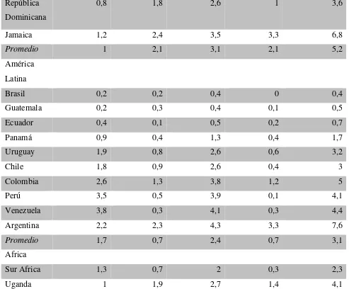 Tabla 1. 