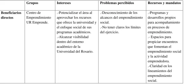 Tabla 2.  Análisis de involucrados. 