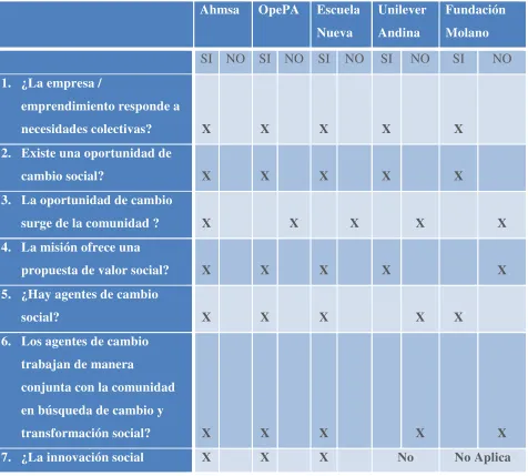 Tabla 3. 