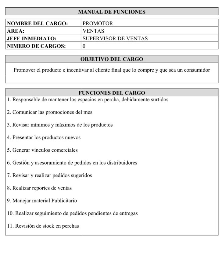 CUADRO FUNCIONES PROMOTOR 