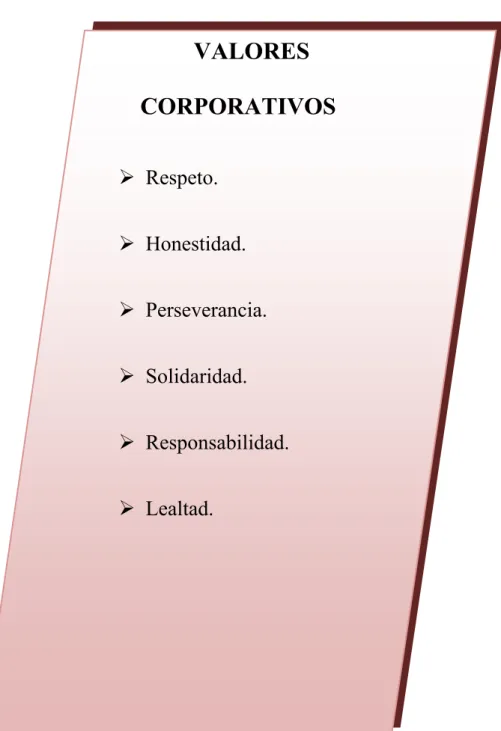 CUADRO DE VALORES CORPORATIVOS  