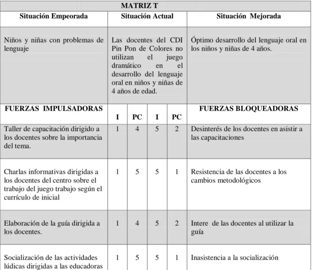Tabla 1 Matriz T 