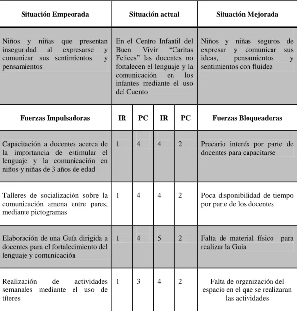 Tabla N. 1: Matriz T 