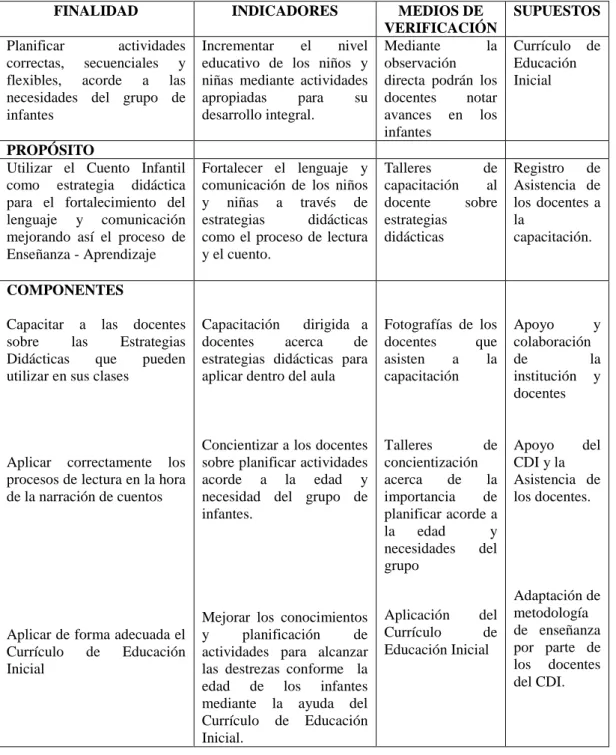 Tabla N. 6: Matriz de marco lógico 