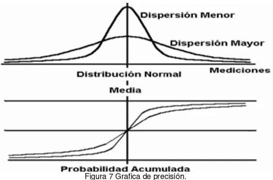 Figura 7 Grafica de precisión.