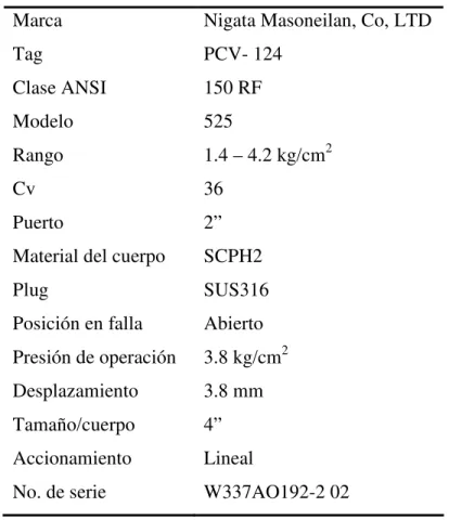 TABLA 3.11 DATOS DE PLACA DE LA VÁLVULA DE REGULADORA DE  PRESIÓN ACEITE  