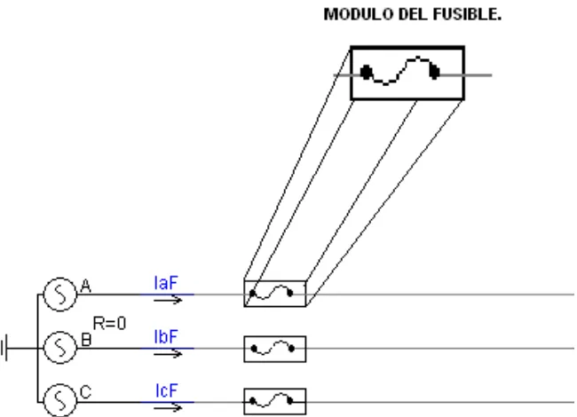 Figura 3.2.1.7 a Construcción interna del módulo fusible. 