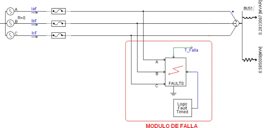Figura 3.3.2.5 b  Ventanas para la configuración del módulo de falla. 