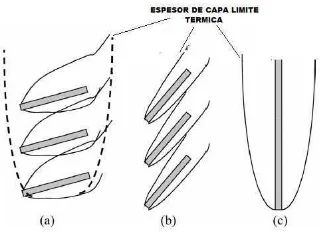 Figura 5.- Diferentes arreglos de aletas inclinadas y verticales  [4]. 