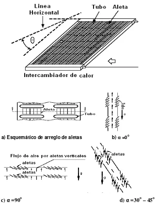 Figura 8.-  Patrones de flujo en un conjunto de aletas y tubos de intercambiadores de calor 