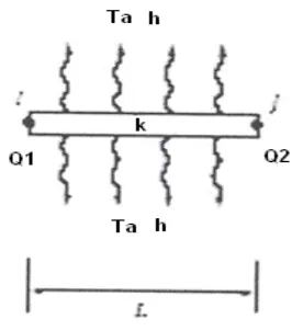 Figura 16.- Elemento típico del arreglo de una aleta rectangular y mecanismo de 