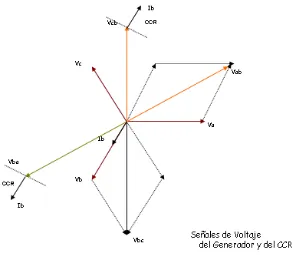 Figura 3.5.2.2 Conexión del compensador de reactivos en el sistema de excitación 73 