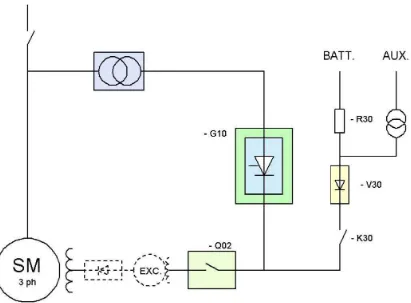 Figura 3.5.4.2.2 Sistema de Excitación o Regulador Automático de Voltaje con alimentación paralela  