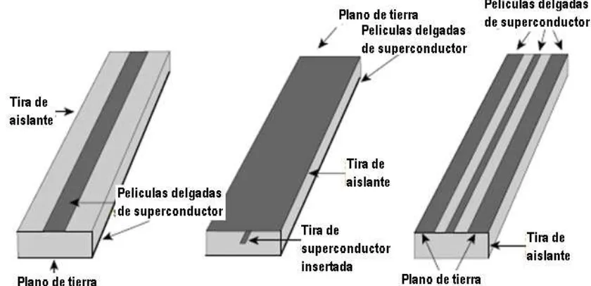 Fig. 2.3    tierra están hechas de películas superconductoras (sombreado gris obscuro): Izq