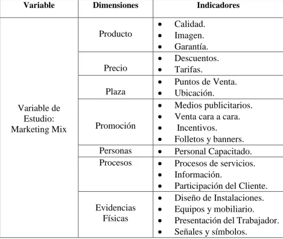 Tabla 2: Operacionalización de la variable