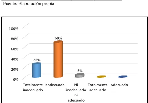 Figura 3: Producto 