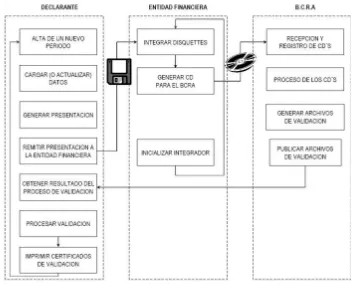 Figura 2.4. Diagrama de flujo del Proceso de validación de pagos. 