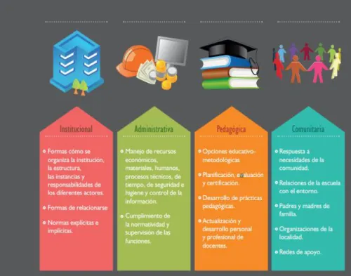 Figura 01: Esquema de las dimensiones de la calidad del servicio  educativo 