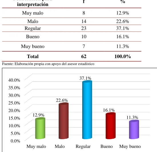 Tabla 09: Análisis de la división del trabajo 