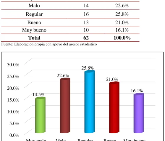 Tabla 10: Análisis del uso de espacios 