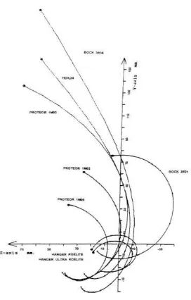 Figura 4.3: Trayectoria de los centros instant´aneos de rotaci´on de 8 mecanismos comunes