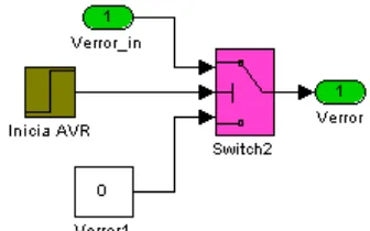 Figura 4.17 Programa Simulink del bloque Inicializa AVR.  