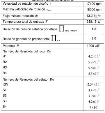 Tabla 3.2 Parámetros de diseño. 