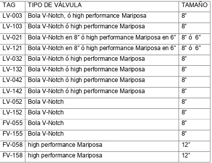 Tabla de válvulas seleccionadas 