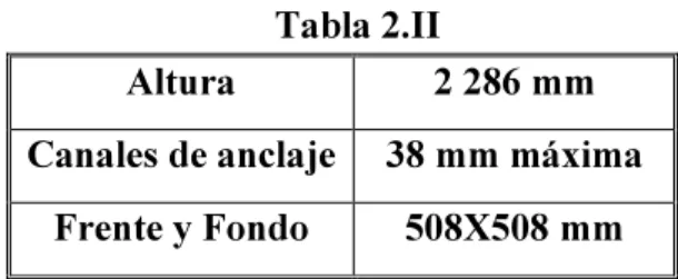 Tabla 2.II 