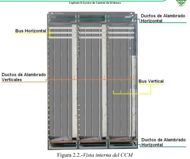 Figura 2.2.-Vista interna del CCM 