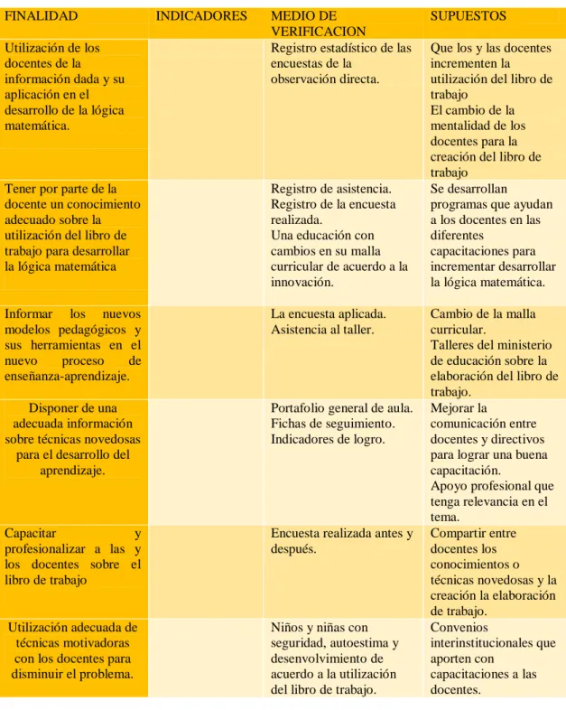 Tabla 5 Matriz de Marco Lógico 
