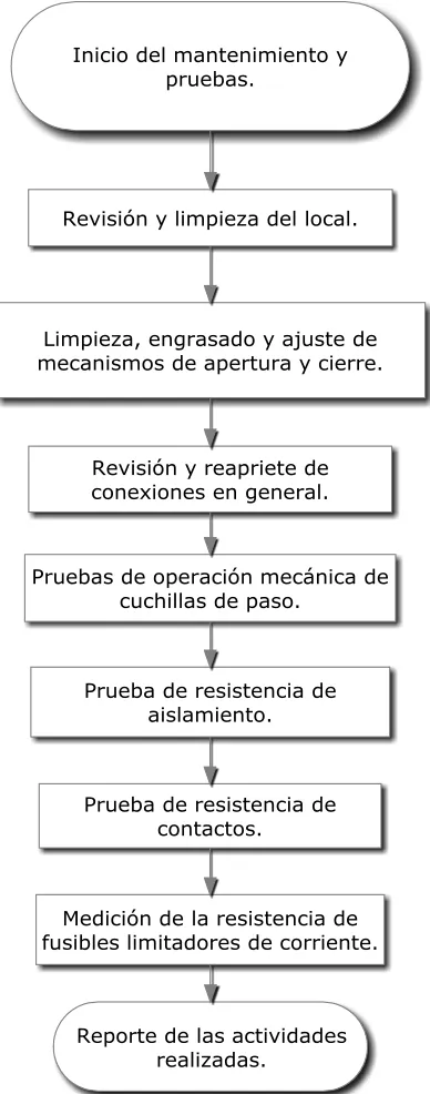 figura 3.3.1.1  