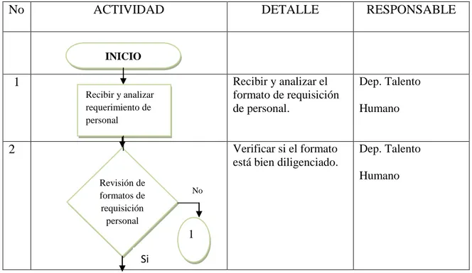 Tabla 8 DIAGRAMA DE ACTIVIDADES DEL PROCESO DE SELECCION Y CONTRATACIÓN