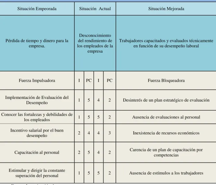 Tabla 1. Matriz T 