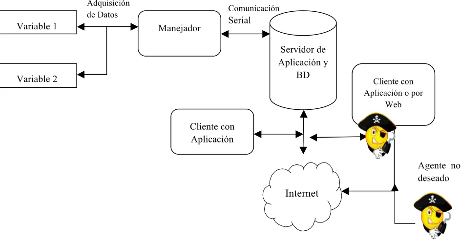 Fig. 1.3. Representación a bloques del sistema propuesto con agentes externos 