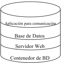 Fig. 1.4 Primeros pasos para poder realizar el control vía remota 