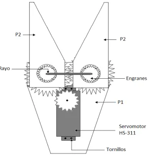 FIGURA 4.20 Pinza armada 