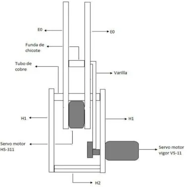 FIGURA 4.22 Ensamble hombro – Eslabón 0 