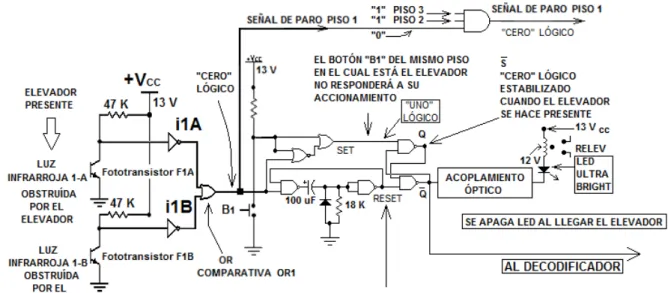 Fig. 19 : Reestablecimiento del biestable a la llegadad del elevador 