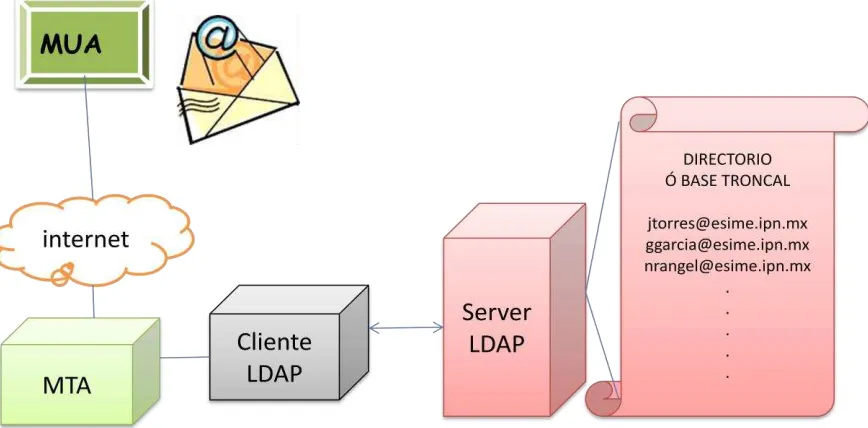Fig. 3.4.1-1 Diagrama a bloques de la consulta a la Base de Datos 