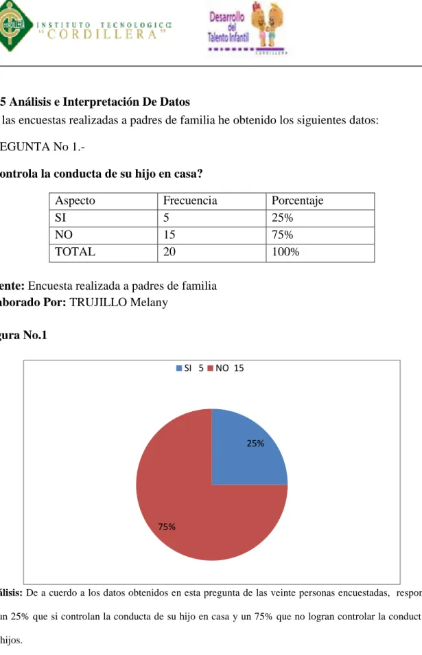 Figura No.1 